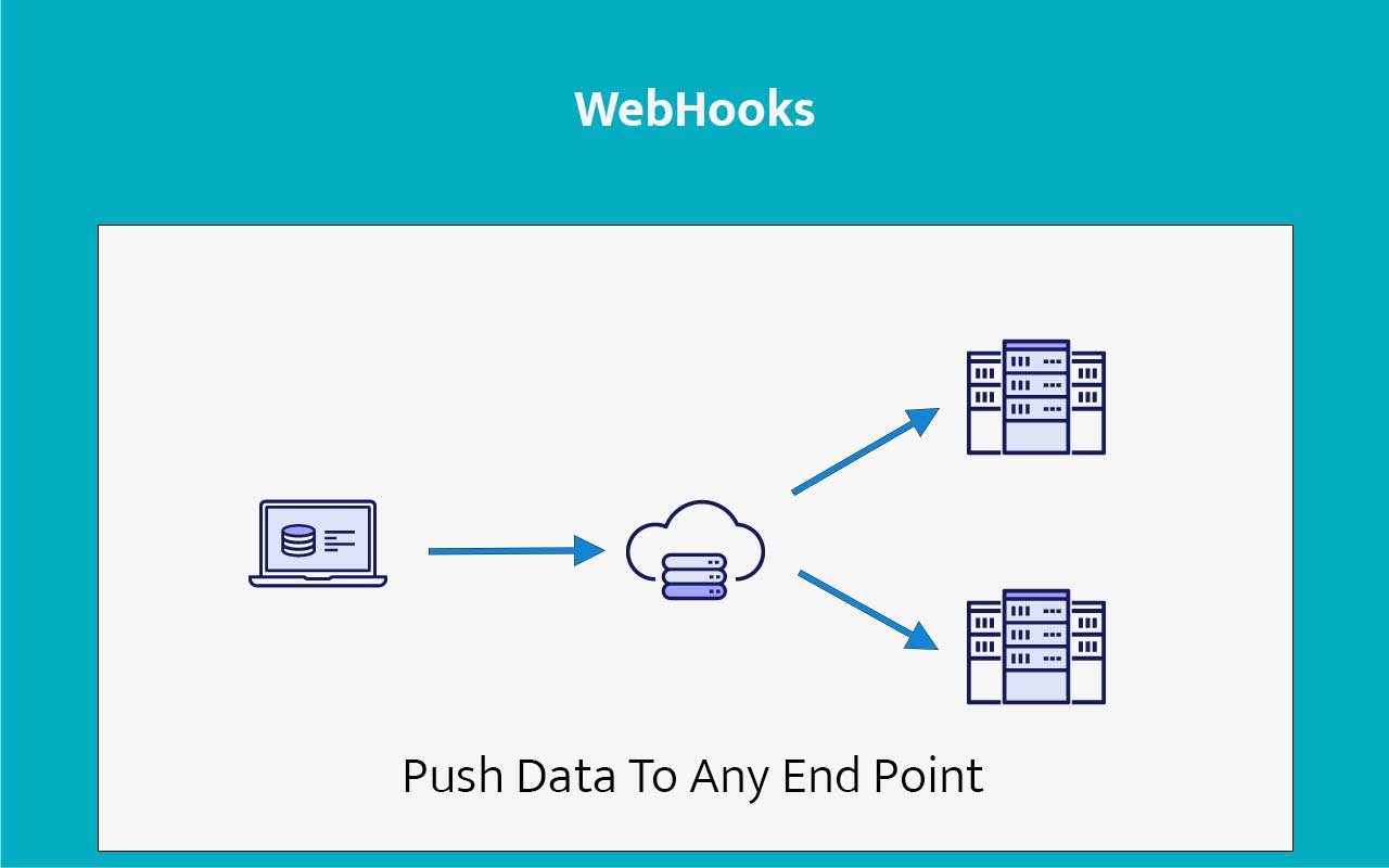 Webhook CRM view